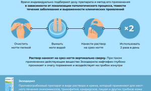 В каких ситуациях помогает Экзодерил и как его использовать правильно