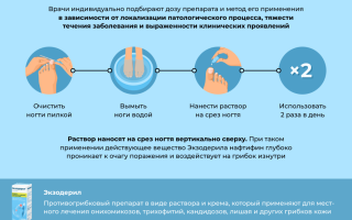 В каких ситуациях помогает Экзодерил и как его использовать правильно