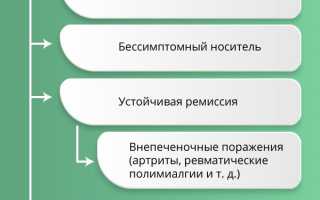 Hbsag обнаружен что это значит