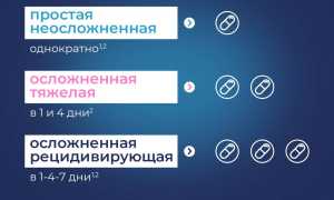 Как правильно использовать препарат Флюкостат для лечения?