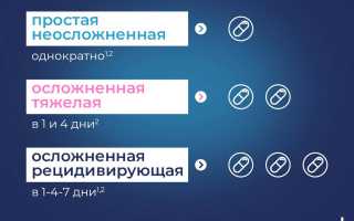 Как правильно использовать препарат Флюкостат для лечения?