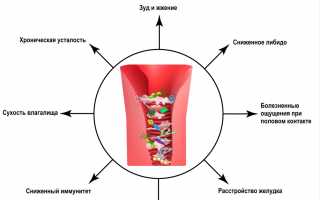 Неприятный запах при кандидозе у женщин: причины и решения