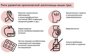Есть ли вероятность, что молочница пройдет без лечения, и как это возможно?