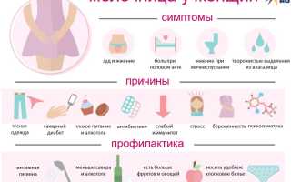 Причины возникновение боли и дискомфорта при молочнице у женщин