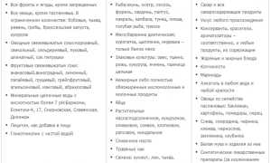 Какую диету лучше соблюдать при псориазе, диету Пегано или диету Огневой для здоровья кожи?