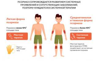 Лечение псориаза с применением Фолиевой кислоты: эффективные методы и рекомендации