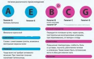 Прививка от желтухи
