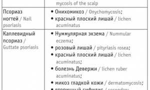 Особенности протекания псориаза у детей: важные аспекты и рекомендации