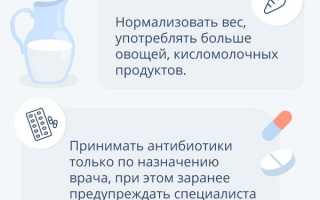 Методики спринцевания для лечения кандидоза: полезные советы и рекомендации