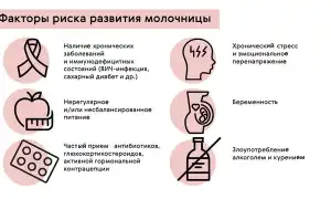 В чем опасность женской молочницы и как ее избежать?