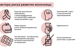 В чем опасность женской молочницы и как ее избежать?