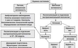 Хронический гепатит с как передается