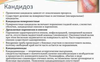 Опасность возникновения системного кандидоза: причины и последствия