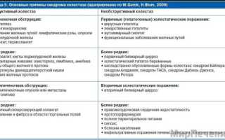 Холестаз что это такое симптомы