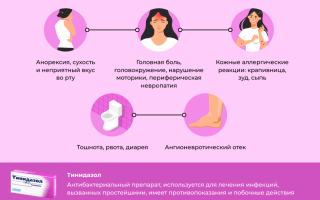 Как использовать от грибка препарат тинидазол? Полезные советы и рекомендации
