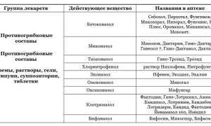 Особенности применения Изоконазола против грибковых заболеваний кожи и их профилактика