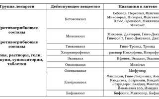 Особенности применения Изоконазола против грибковых заболеваний кожи и их профилактика