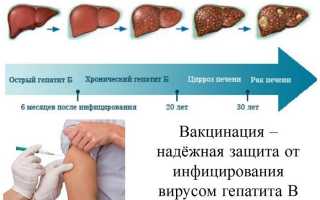Что такое гепатит б