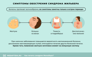 Синдром жильбера симптомы