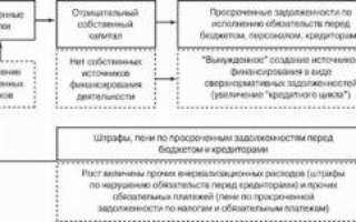 Что такое квр
