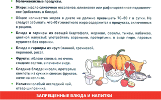 Продукты для поджелудочной железы