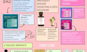 Лечение молочницы травами: эффективные методы и советы