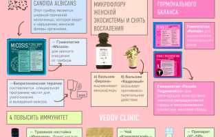 Лечение молочницы травами: эффективные методы и советы