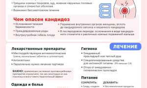 Лечение кандидоза при беременности: советы и рекомендации