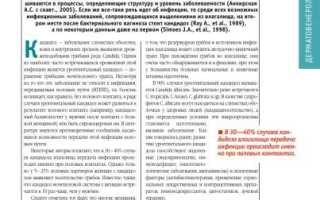 Лечение и диагностика урогенитального кандидоза: важные аспекты и рекомендации
