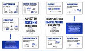 Как оформить инвалидность при псориазе? Полезные советы и рекомендации