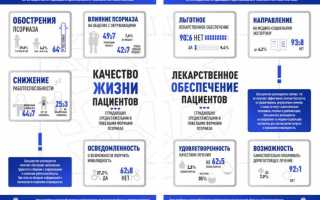 Как оформить инвалидность при псориазе? Полезные советы и рекомендации