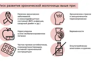 Время необходимое для лечения молочницы: важные аспекты и рекомендации