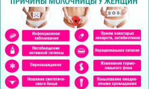 Причины частого появления молочницы у женщин: важные аспекты здоровья