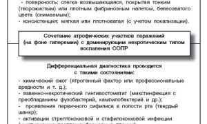 Методы диагностики и анализ на молочницу при кандидозе: важные аспекты