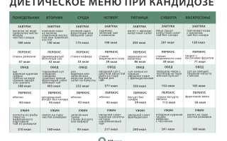 Особенности диеты при кандидозе кишечника для здоровья