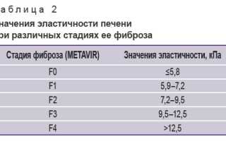 Шкала metavir