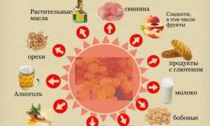 Рецепты народной медицины для лечения молочницы кишечника в домашних условиях