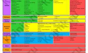 Список мазей и кремов, применяемых для лечения псориаза: эффективные решения для здоровья