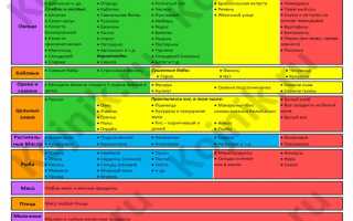 Список мазей и кремов, применяемых для лечения псориаза: эффективные решения для здоровья