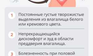 Лечение хронической молочницы у женщин: эффективные методы и советы