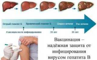 Анализ на гепатит б