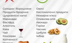 Симптомы и методы лечения молочницы у мужчин: полезная информация и советы